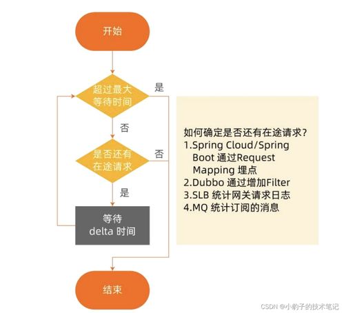 微服務(wù)體系下的治理與運維 構(gòu)建高可用信息系統(tǒng)運行維護服務(wù)